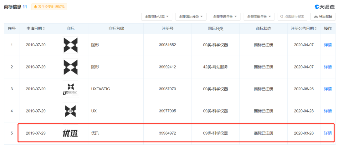 #晨報(bào)#優(yōu)迅科技IPO：被訴侵害商標(biāo)專用權(quán)及不正當(dāng)競(jìng)爭(zhēng)行為；泰斗微電子勝訴，廣州法院判令u-blox立即停止侵權(quán)并頂額賠償