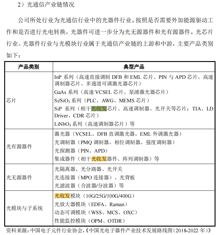 #晨報(bào)#優(yōu)迅科技IPO：被訴侵害商標(biāo)專(zhuān)用權(quán)及不正當(dāng)競(jìng)爭(zhēng)行為；泰斗微電子勝訴，廣州法院判令u-blox立即停止侵權(quán)并頂額賠償