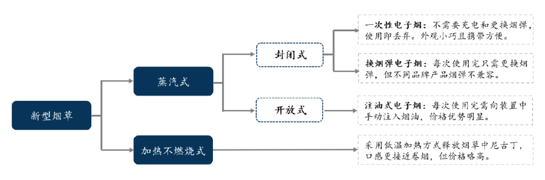 電子煙專利技術(shù)洞察報(bào)告