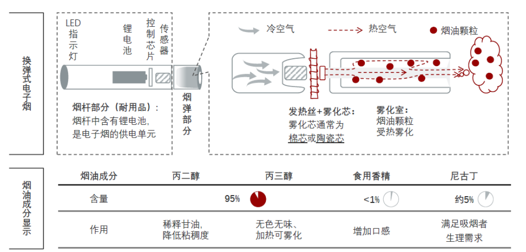 電子煙專利技術(shù)洞察報(bào)告