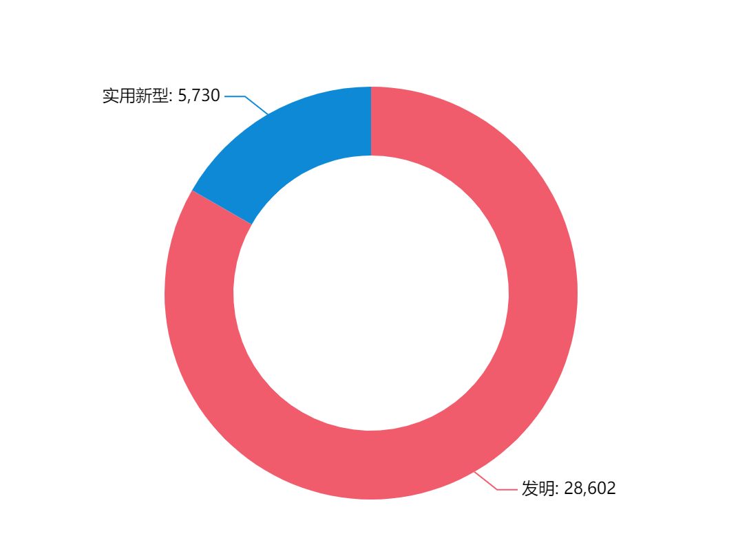 電子煙專利技術(shù)洞察報(bào)告