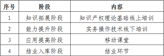 報(bào)名！第131屆廣交會省內(nèi)交易團(tuán)知識產(chǎn)權(quán)保護(hù)業(yè)務(wù)培訓(xùn)來啦