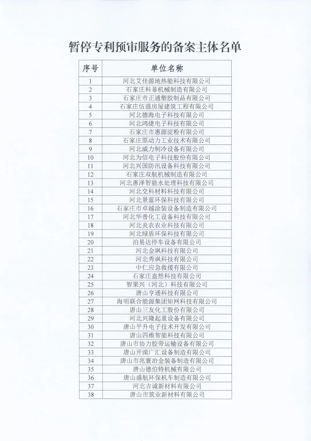 87家備案主體因非正常專利申請(qǐng)/預(yù)審合格率低于50%等原因被取消/暫停專利預(yù)審服務(wù)！