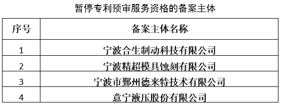 87家備案主體因非正常專利申請(qǐng)/預(yù)審合格率低于50%等原因被取消/暫停專利預(yù)審服務(wù)！