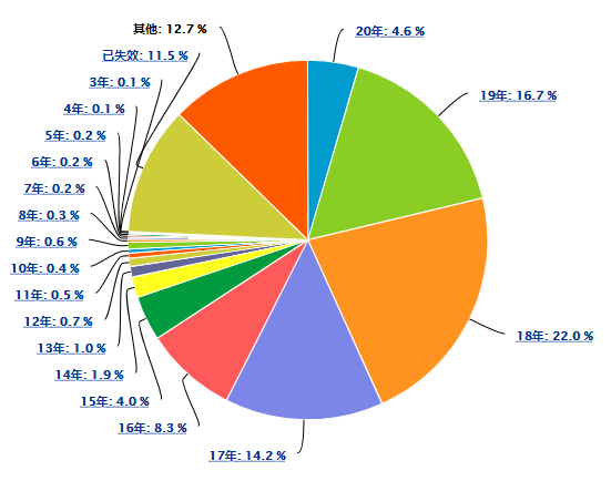 專利信息分析（六）│ 機(jī)器學(xué)習(xí)主題下的白熱化“專利圈地運動”