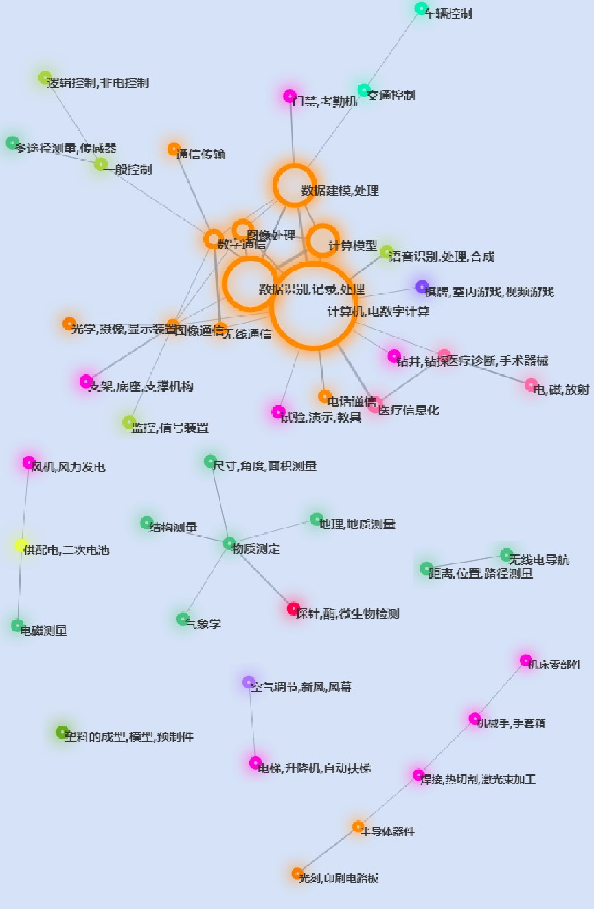 專利信息分析（六）│ 機(jī)器學(xué)習(xí)主題下的白熱化“專利圈地運動”