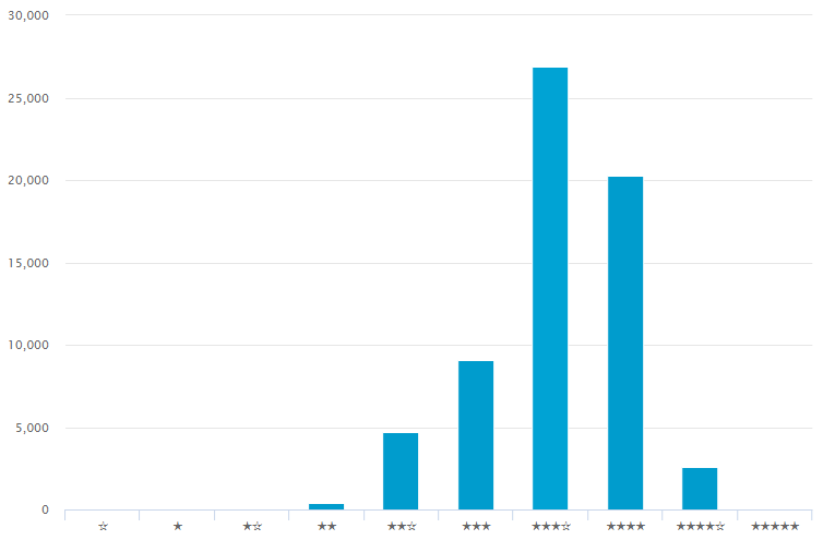 專利信息分析（六）│ 機(jī)器學(xué)習(xí)主題下的白熱化“專利圈地運動”