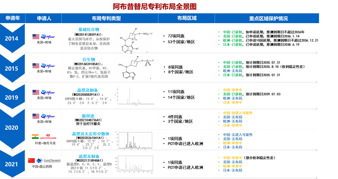 最新！阿布昔替尼在中國(guó)獲批上市，大為發(fā)布專利全景報(bào)告縱覽全球