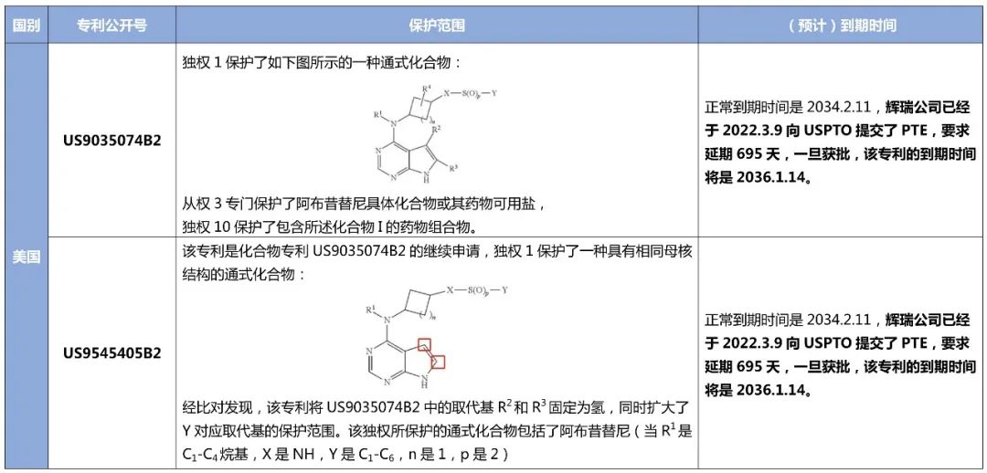 最新！阿布昔替尼在中國獲批上市，大為發(fā)布專利全景報(bào)告縱覽全球