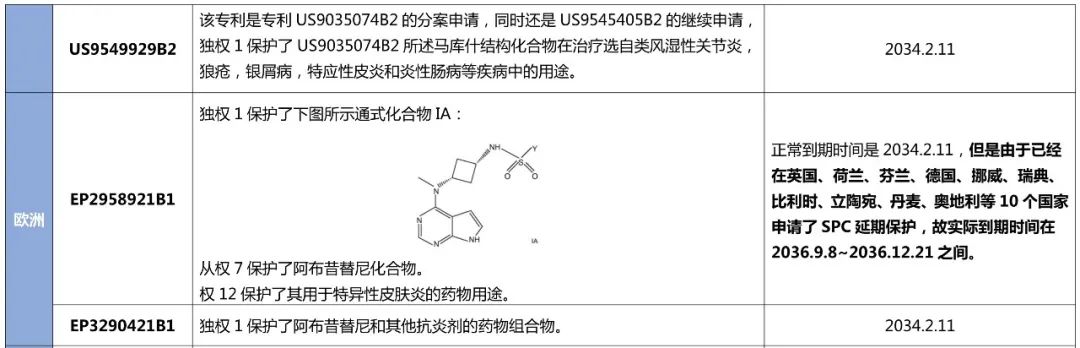 最新！阿布昔替尼在中國(guó)獲批上市，大為發(fā)布專利全景報(bào)告縱覽全球