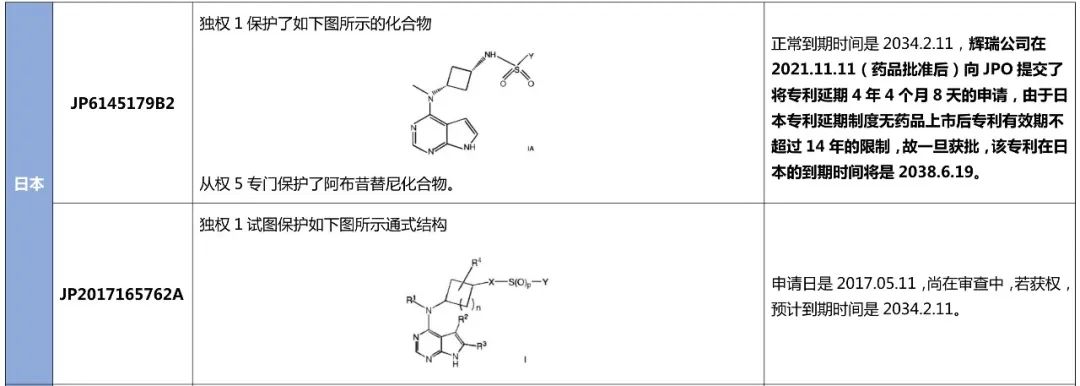 最新！阿布昔替尼在中國獲批上市，大為發(fā)布專利全景報(bào)告縱覽全球