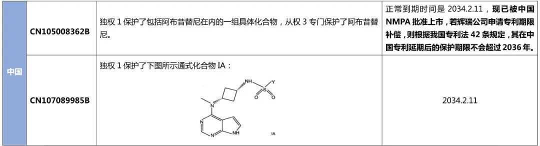 最新！阿布昔替尼在中國(guó)獲批上市，大為發(fā)布專利全景報(bào)告縱覽全球