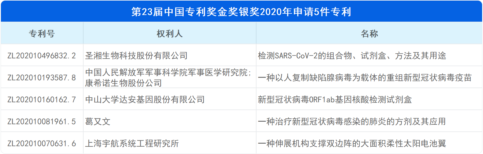 新鮮出爐！深度解讀第23屆中國專利獎預(yù)獲獎金銀獎專利