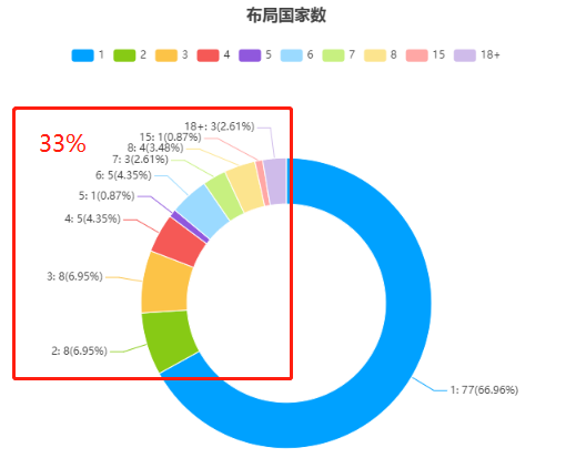 新鮮出爐！深度解讀第23屆中國專利獎(jiǎng)?lì)A(yù)獲獎(jiǎng)金銀獎(jiǎng)專利