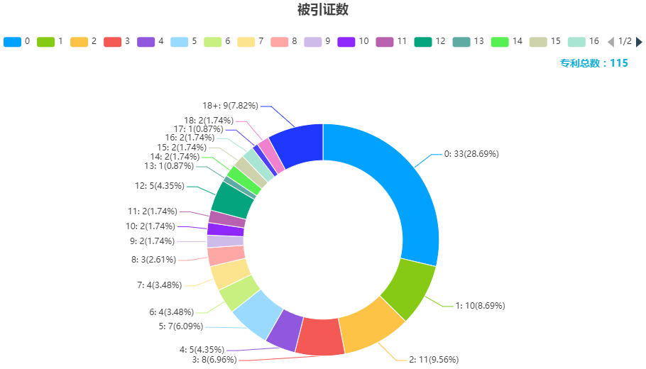 新鮮出爐！深度解讀第23屆中國專利獎(jiǎng)?lì)A(yù)獲獎(jiǎng)金銀獎(jiǎng)專利