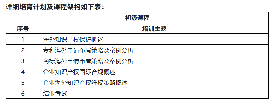 來了！「2022年廣東省涉外知識(shí)產(chǎn)權(quán)保護(hù)人才培育項(xiàng)目」火熱報(bào)名中！