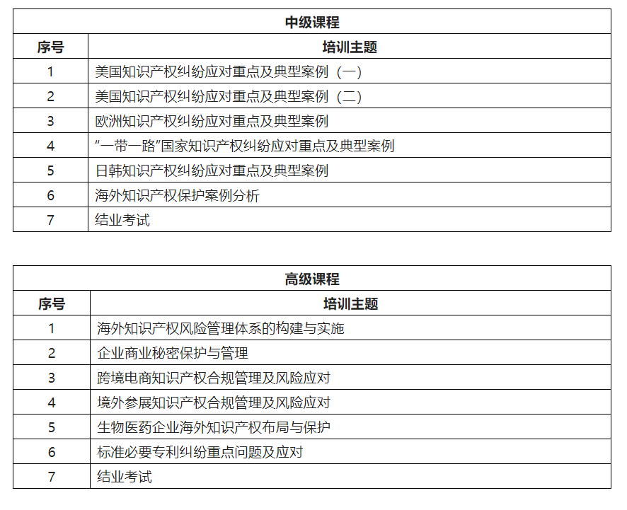 來了！「2022年廣東省涉外知識(shí)產(chǎn)權(quán)保護(hù)人才培育項(xiàng)目」火熱報(bào)名中！