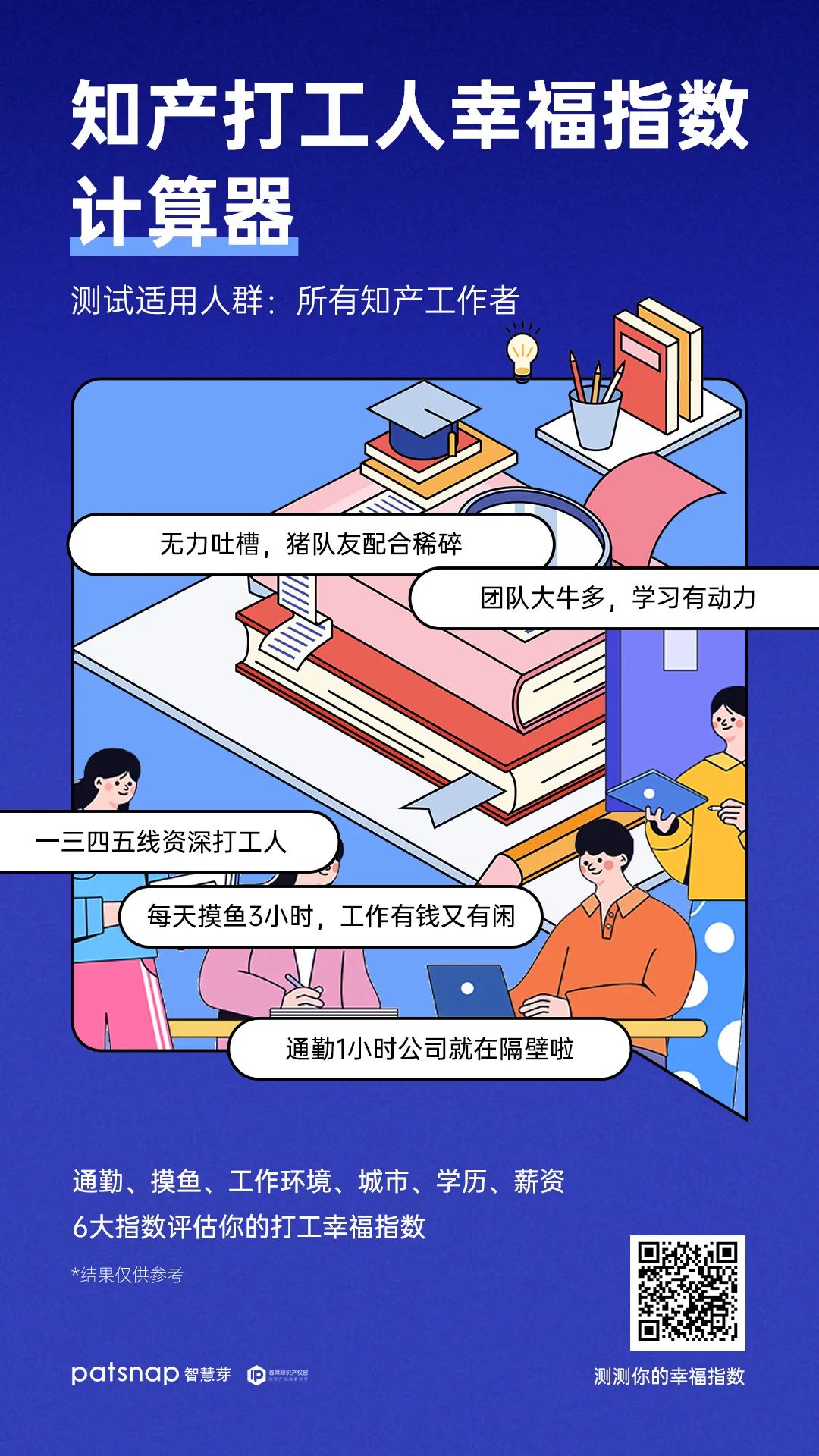 如果知產(chǎn)人的工作幸福指數(shù)可以計(jì)算，你可以得幾分？  ?