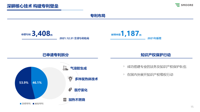 中國制造的反擊！思摩爾赴美獨(dú)立發(fā)起337調(diào)查入選廣東知產(chǎn)十大事件