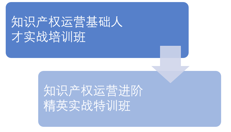 報名！2022年度廣東省知識產權運營人才培養(yǎng)項目來啦！