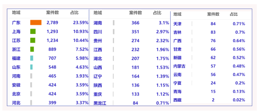 2019-2021年中國知識產權刑事案件研究報告