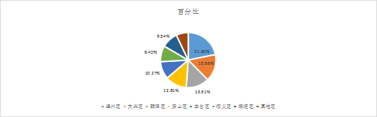 2019-2021年中國知識產權刑事案件研究報告