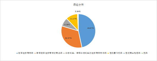 2019-2021年中國知識產權刑事案件研究報告