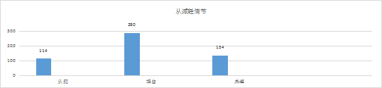 2019-2021年中國知識產權刑事案件研究報告