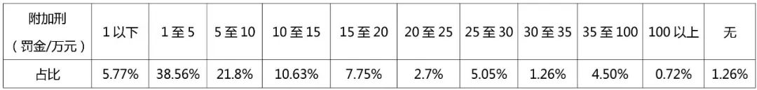 2019-2021年中國知識產權刑事案件研究報告