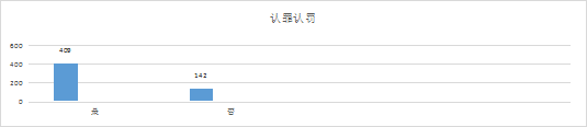 2019-2021年中國知識產權刑事案件研究報告