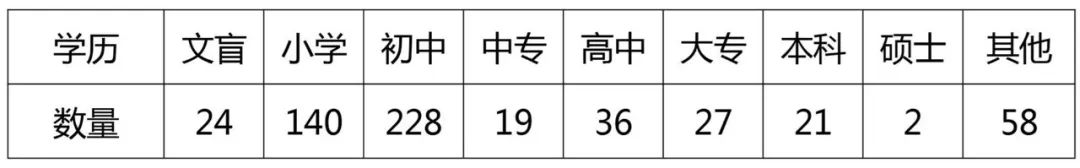 2019-2021年中國知識產權刑事案件研究報告