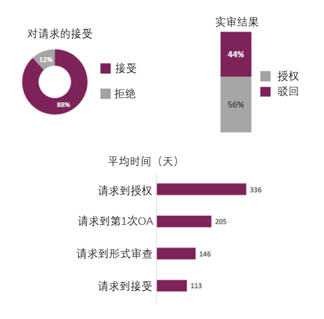 企業(yè)海外知識產(chǎn)權(quán)保護(hù)與布局系列文章（七）│ 巴西專利申請的加速審查介紹