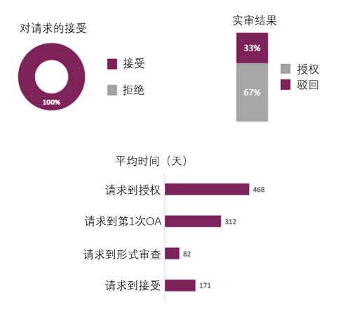 企業(yè)海外知識產(chǎn)權(quán)保護(hù)與布局系列文章（七）│ 巴西專利申請的加速審查介紹