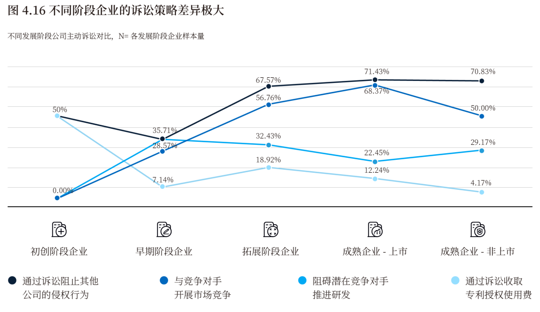 《2022中國(guó)知識(shí)產(chǎn)權(quán)年度調(diào)研報(bào)告》正式發(fā)布！  ?