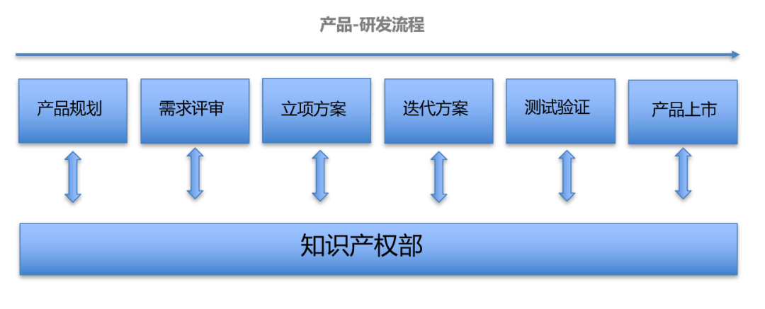 企業(yè)IPR如何做好產(chǎn)品/研發(fā)階段的專利風(fēng)險(xiǎn)防控工作？