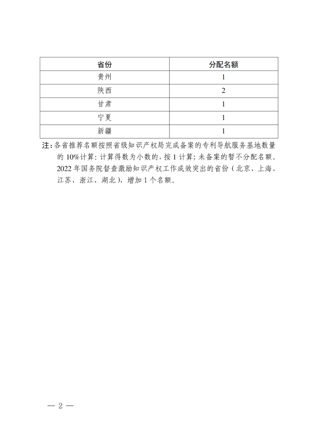 國知局：首批國家級專利導(dǎo)航工程支撐服務(wù)機構(gòu)遴選核定開始了！