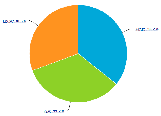 專利信息分析（七）：交叉學(xué)科下任重而道遠(yuǎn)的微流控技術(shù)發(fā)展