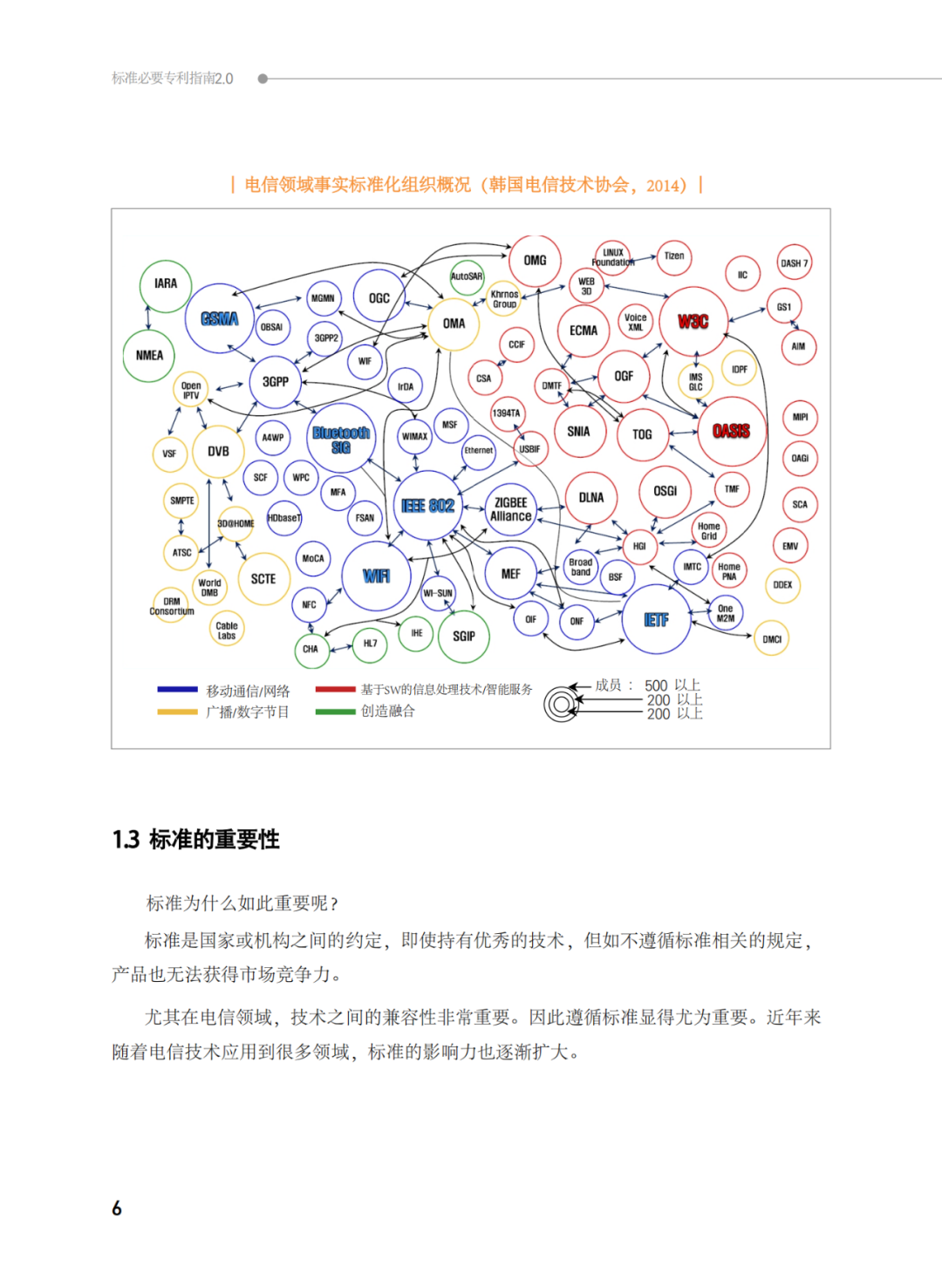 國知局發(fā)布《韓國標(biāo)準(zhǔn)必要專利指南2.0》中文譯文版！