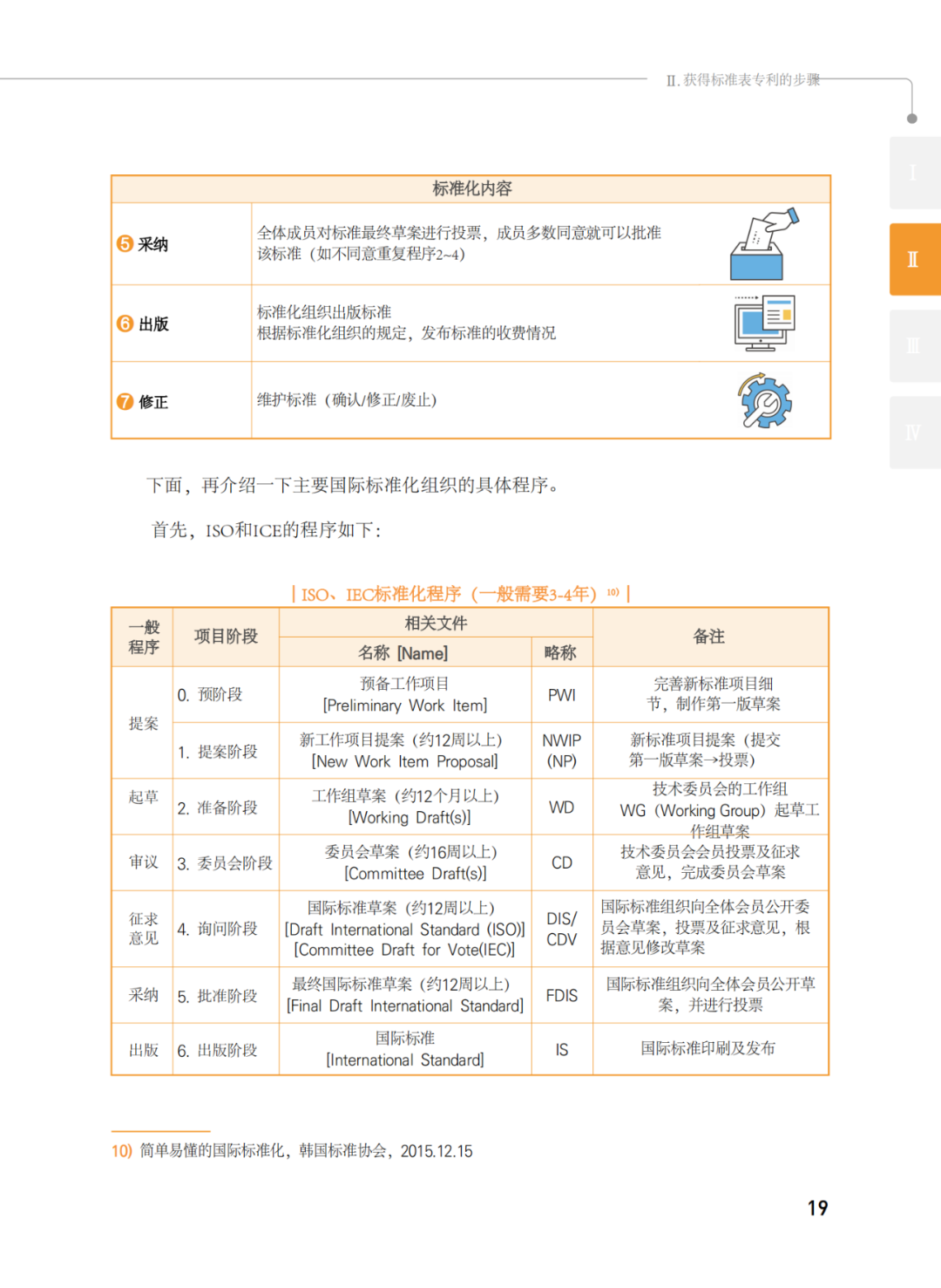 國知局發(fā)布《韓國標(biāo)準(zhǔn)必要專利指南2.0》中文譯文版！