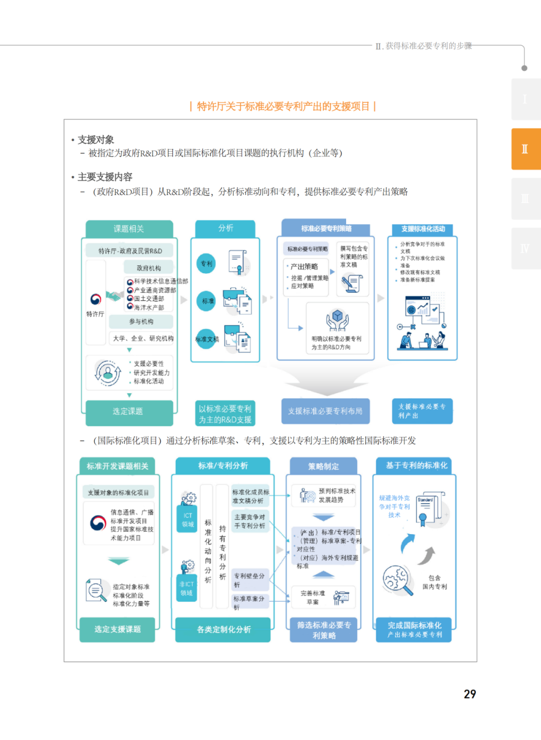 國知局發(fā)布《韓國標(biāo)準(zhǔn)必要專利指南2.0》中文譯文版！