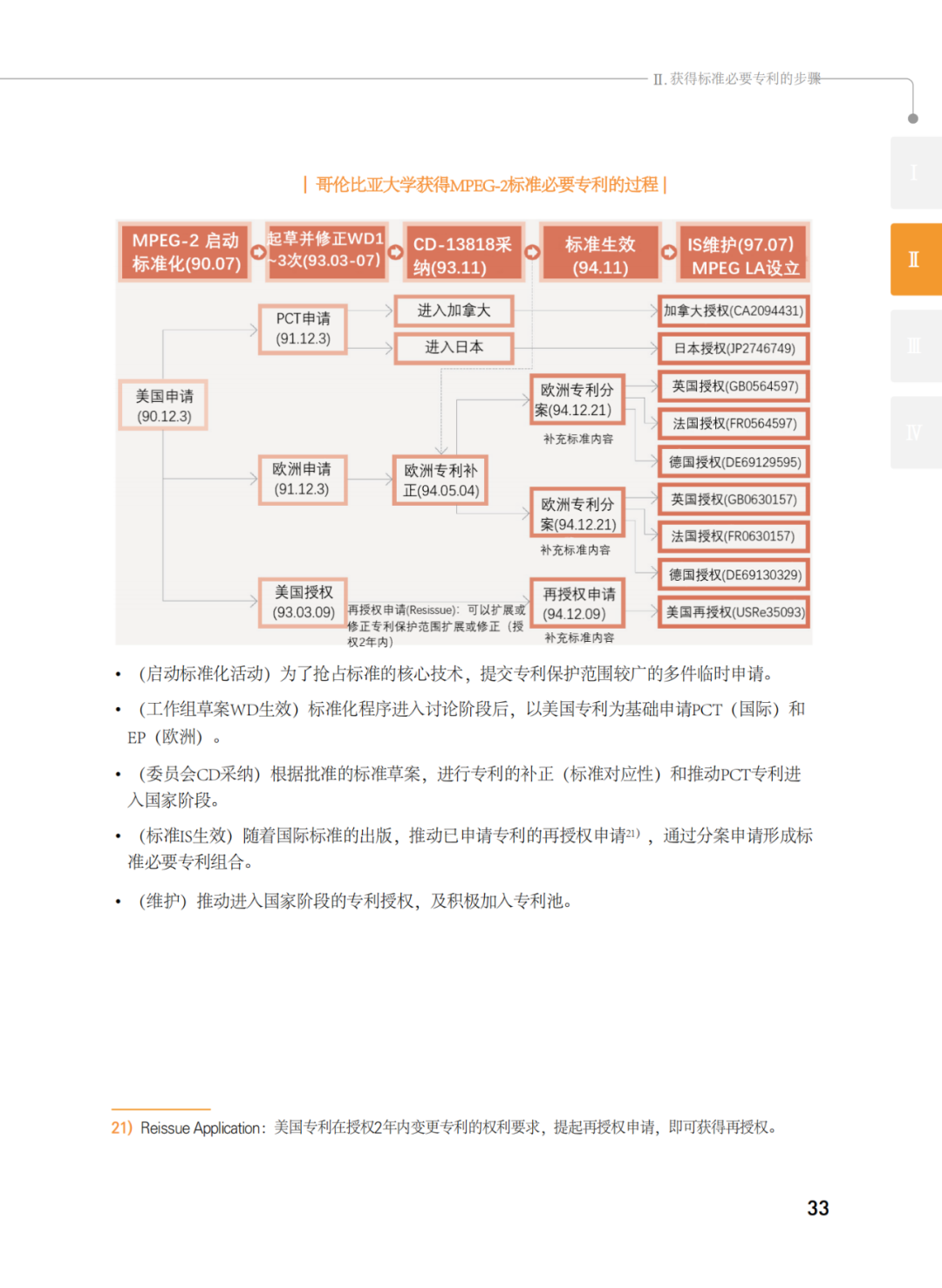 國知局發(fā)布《韓國標(biāo)準(zhǔn)必要專利指南2.0》中文譯文版！