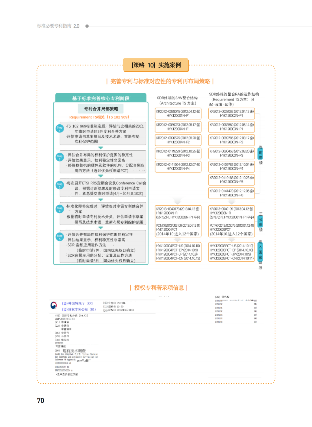 國知局發(fā)布《韓國標(biāo)準(zhǔn)必要專利指南2.0》中文譯文版！