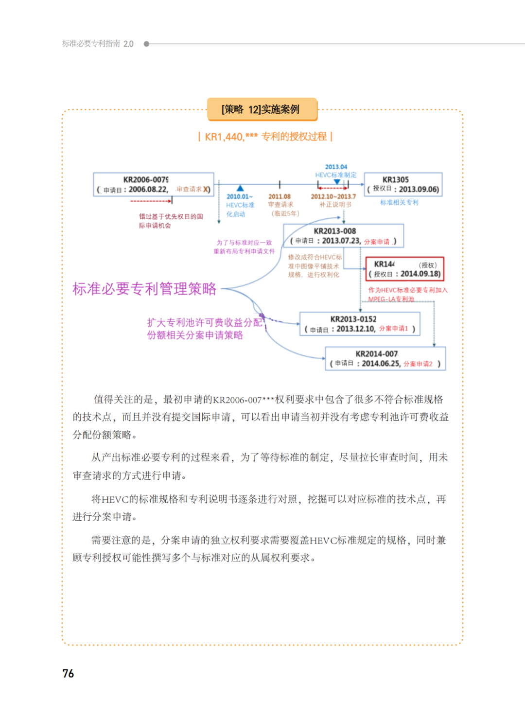 國知局發(fā)布《韓國標(biāo)準(zhǔn)必要專利指南2.0》中文譯文版！