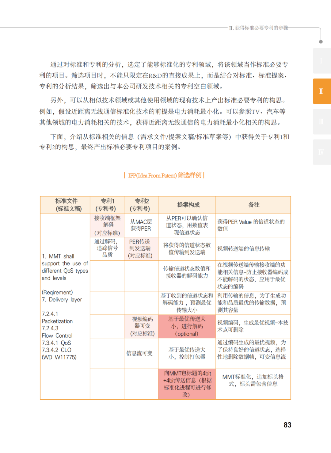 國知局發(fā)布《韓國標(biāo)準(zhǔn)必要專利指南2.0》中文譯文版！