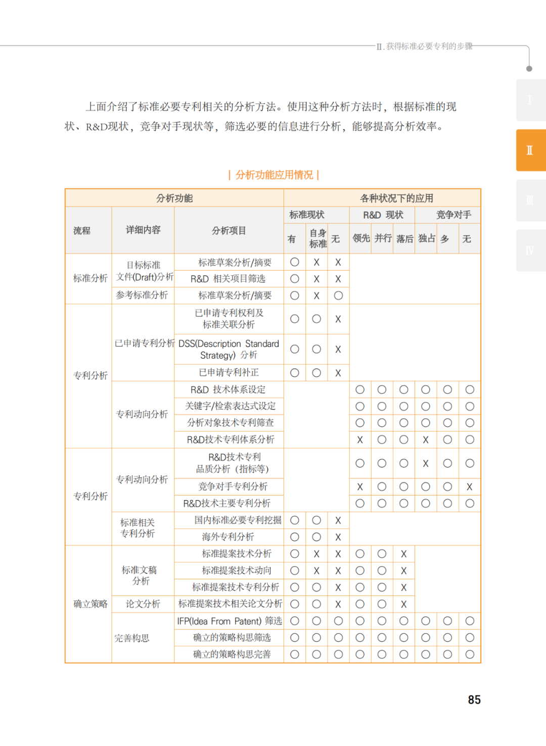 國知局發(fā)布《韓國標(biāo)準(zhǔn)必要專利指南2.0》中文譯文版！