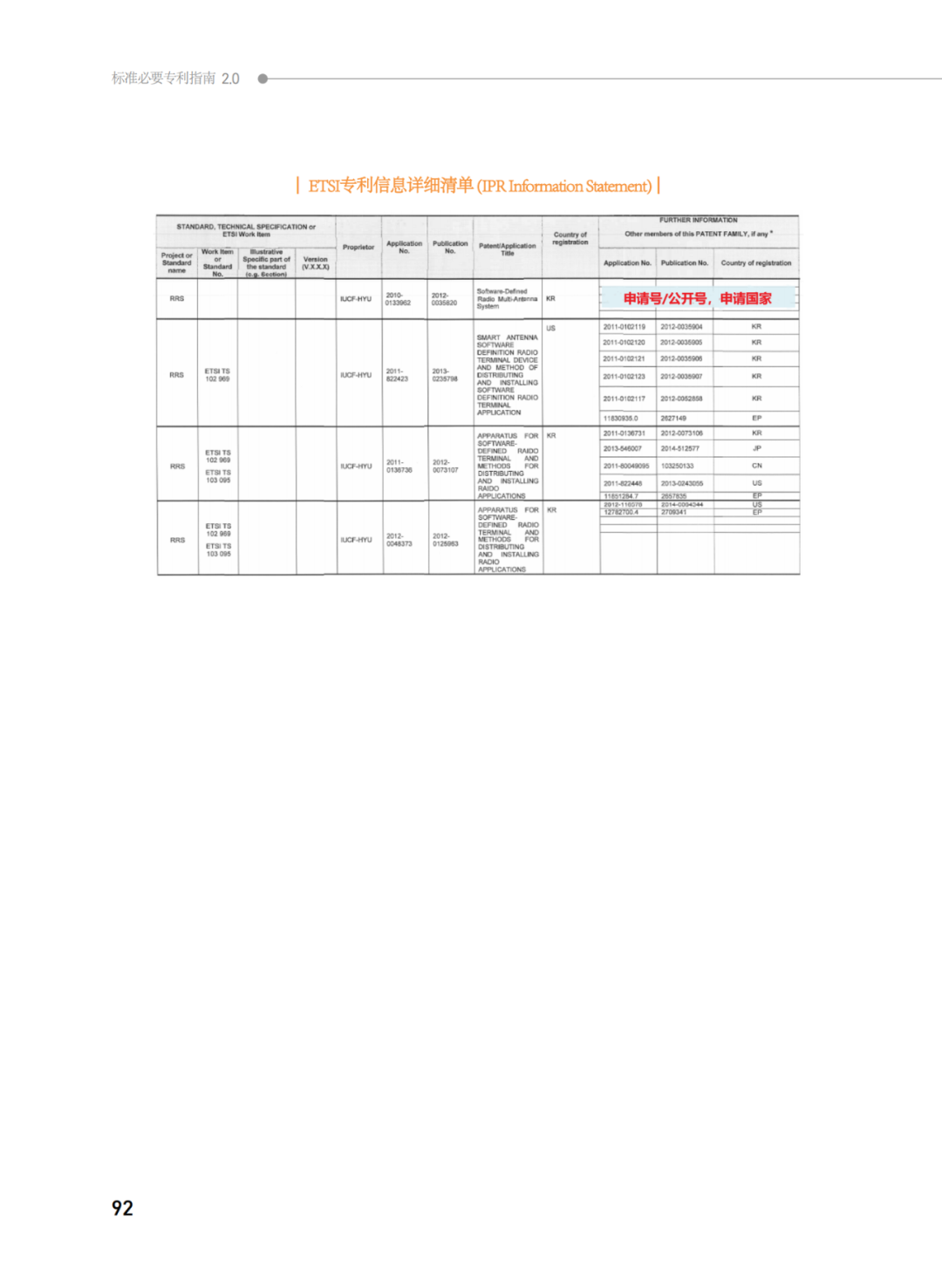 國知局發(fā)布《韓國標(biāo)準(zhǔn)必要專利指南2.0》中文譯文版！