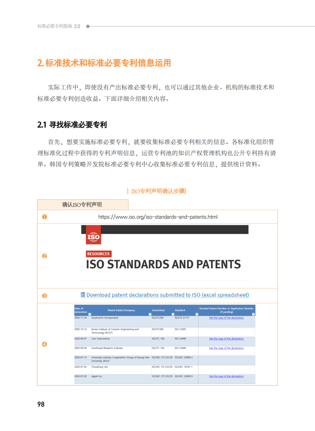 國知局發(fā)布《韓國標(biāo)準(zhǔn)必要專利指南2.0》中文譯文版！