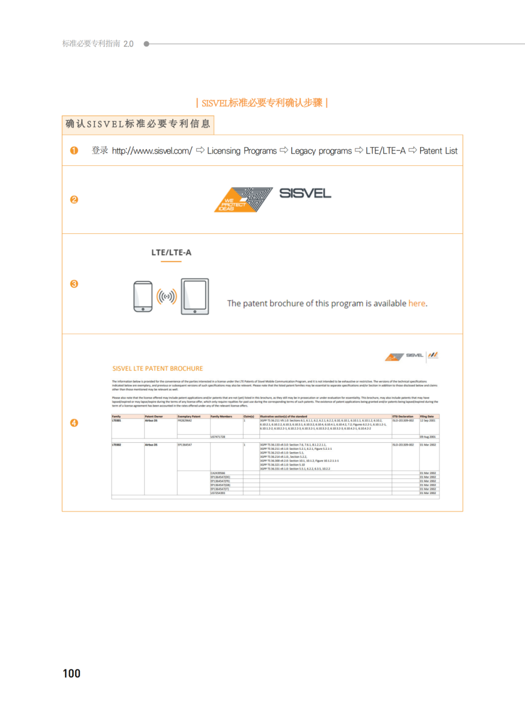 國知局發(fā)布《韓國標(biāo)準(zhǔn)必要專利指南2.0》中文譯文版！