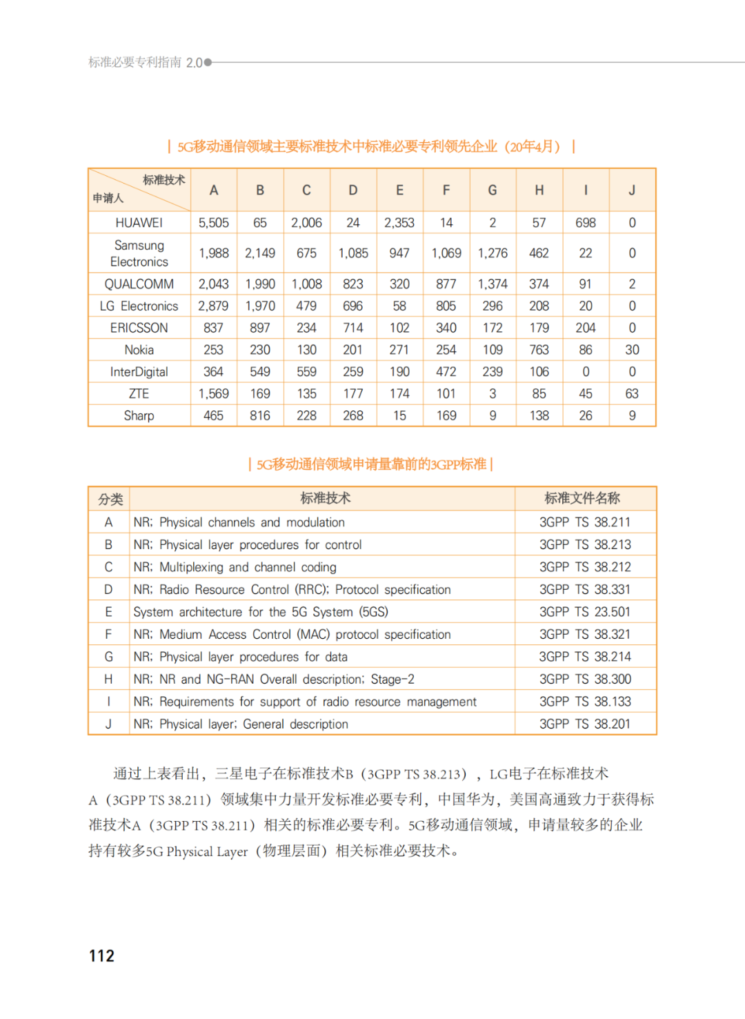 國知局發(fā)布《韓國標(biāo)準(zhǔn)必要專利指南2.0》中文譯文版！