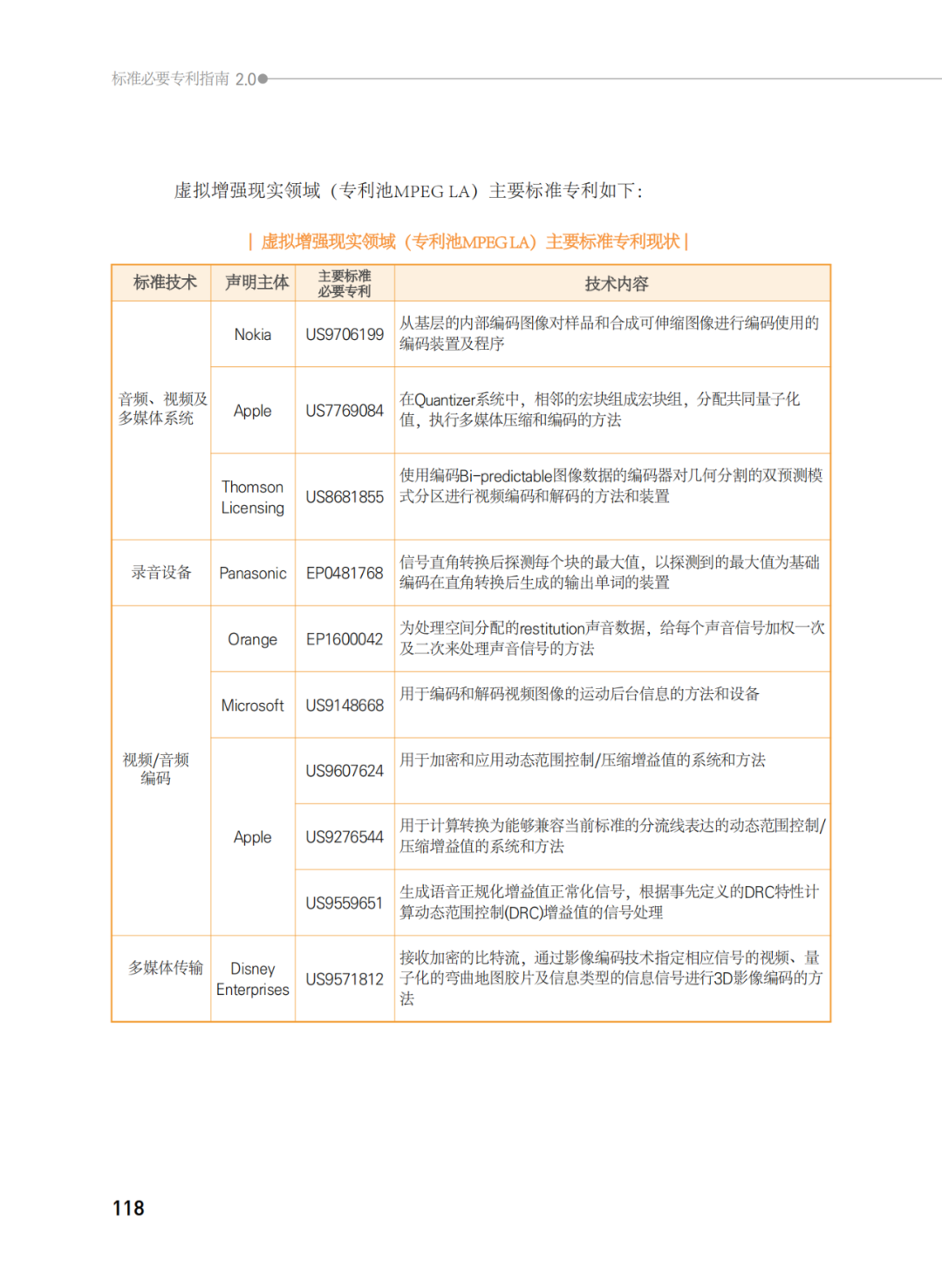 國知局發(fā)布《韓國標(biāo)準(zhǔn)必要專利指南2.0》中文譯文版！